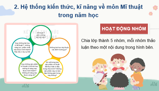 Giáo án điện tử Mĩ thuật 7 Kết nối tri thức Kiểm tra, trưng bày cuối năm | PPT Mĩ thuật 7