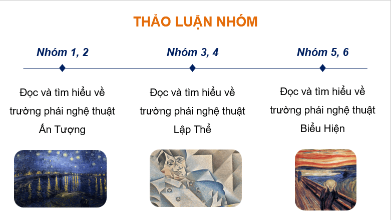 Giáo án điện tử Mĩ thuật 8 Kết nối tri thức Bài 7: Một số trường phái mĩ thuật phương Tây thời kì hiện đại | PPT Mĩ thuật 8