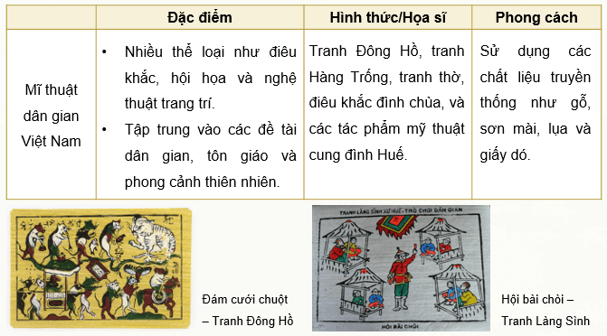 Giáo án điện tử Mĩ thuật 9 Kết nối tri thức Bài 13: Khuynh hướng sáng tác mĩ thuật | PPT Mĩ thuật 9