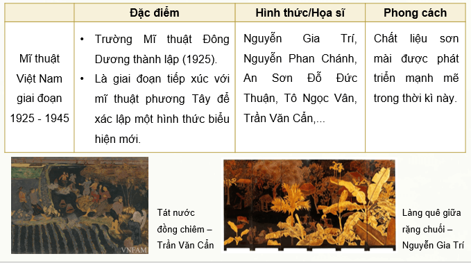 Giáo án điện tử Mĩ thuật 9 Kết nối tri thức Bài 13: Khuynh hướng sáng tác mĩ thuật | PPT Mĩ thuật 9
