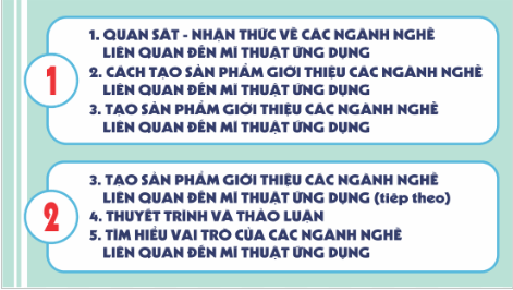 Giáo án điện tử Mĩ thuật 9 Chân trời sáng tạo Bài 15: Khái quát về ngành nghề liên quan đến Mĩ thuật ứng dụng | PPT Mĩ thuật 9