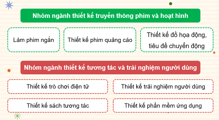 Giáo án điện tử Mĩ thuật 9 Kết nối tri thức Bài 16: Đặc trưng của ngành, nghề liên quan đến mĩ thuật ứng dụng | PPT Mĩ thuật 9