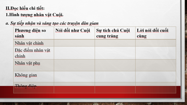 Giáo án điện tử Chuyên đề Văn 10 Phần 1: Tìm hiểu về sân khấu hóa tác phẩm văn học | Chuyên đề PPT Văn 10 Kết nối tri thức