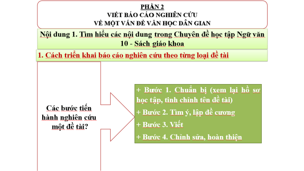 Giáo án điện tử Chuyên đề Văn 10 Phần 2: Viết báo cáo nghiên cứu về một vấn đề văn học dân gian | Chuyên đề PPT Văn 10 Kết nối tri thức