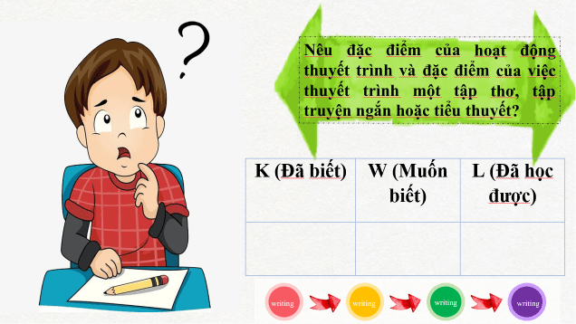 Giáo án điện tử Chuyên đề Văn 10 Phần 3: Giới thiệu dưới hình thức nói về một tập thơ, một tập truyện ngắn hoặc một tiểu thuyết | Chuyên đề PPT Văn 10 Kết nối tri thức