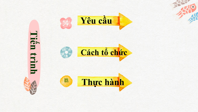 Giáo án điện tử Chuyên đề Văn 10 Phần 3: Giới thiệu dưới hình thức nói về một tập thơ, một tập truyện ngắn hoặc một tiểu thuyết | Chuyên đề PPT Văn 10 Kết nối tri thức