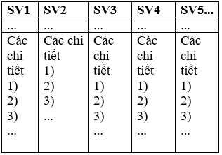 Giáo án bài Tấm Cám (tiết 1) | Giáo án Ngữ văn lớp 10 chuẩn nhất, hay nhất