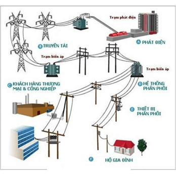 Giáo án bài Thực hành tiếng Việt trang 111 | Giáo án Ngữ Văn 10 Kết nối tri thức