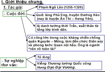 Giáo án bài Tỏ lòng (Thuật hoài) | Giáo án Ngữ văn lớp 10 chuẩn nhất, hay nhất