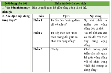 Giáo án bài Cộng đồng và cá thể | Giáo án Ngữ Văn 11 Kết nối tri thức