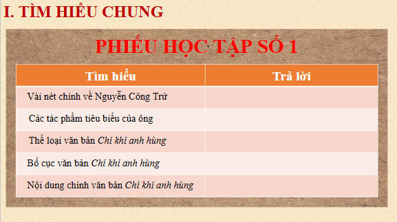Giáo án điện tử bài Chí khí anh hùng | PPT Văn 11 Chân trời sáng tạo