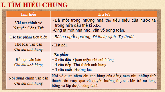 Giáo án điện tử bài Chí khí anh hùng | PPT Văn 11 Chân trời sáng tạo