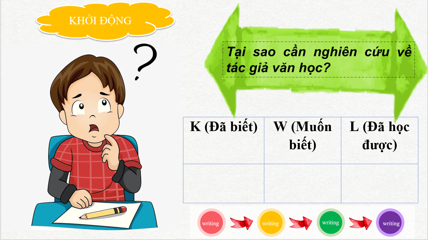 Giáo án điện tử Chuyên đề Văn 11 Phần 2: Viết về một tác giả văn học | Chuyên đề PPT Văn 11 Kết nối tri thức