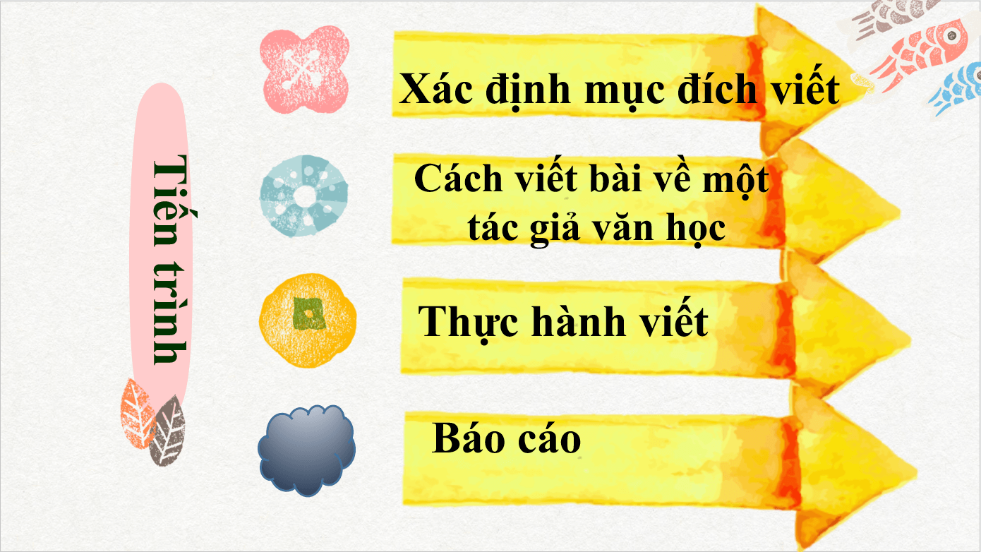 Giáo án điện tử Chuyên đề Văn 11 Phần 2: Viết về một tác giả văn học | Chuyên đề PPT Văn 11 Kết nối tri thức