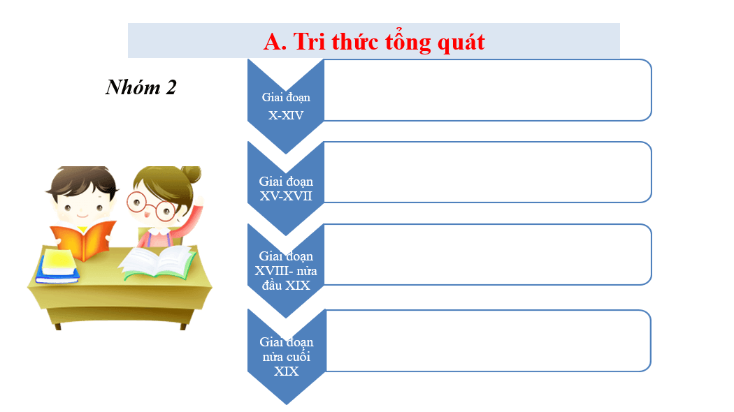 Giáo án điện tử Chuyên đề Văn 11 Giáo án điện tử Tri thức tổng quát trang 4 | Chuyên đề PPT Văn 11 Kết nối tri thức