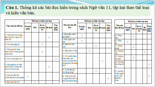 Giáo án điện tử bài Đọc hiểu văn bản trang 147 Tập 2 | PPT Văn 11 Cánh diều
