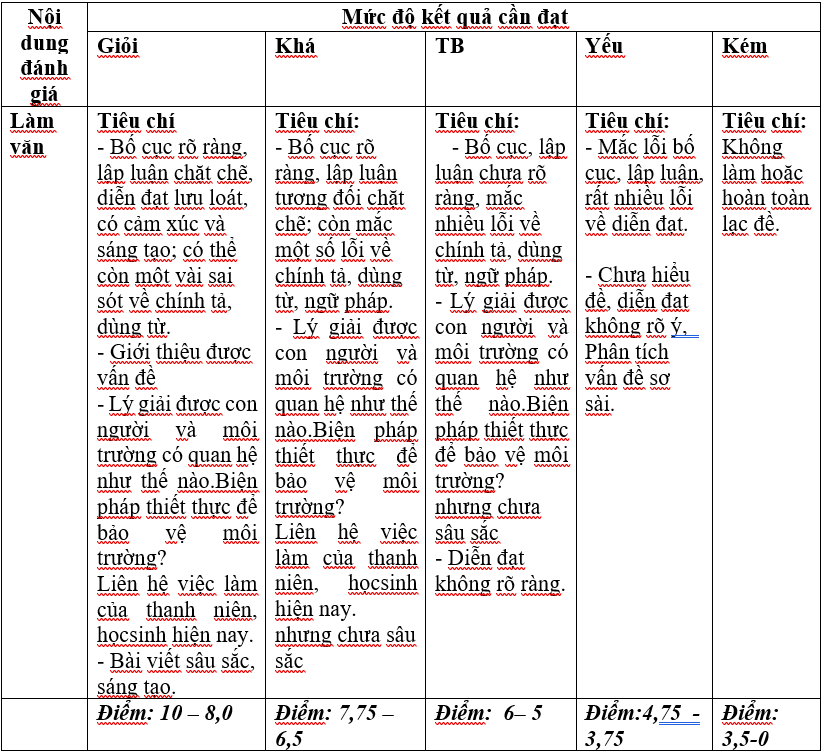 Giáo án bài Viết bài làm văn số 6: Nghị luận xã hội | Giáo án Ngữ văn lớp 11 chuẩn nhất