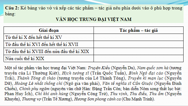 Giáo án điện tử bài Hệ thống hóa về văn học Việt Nam | PPT Văn 12 Chân trời sáng tạo