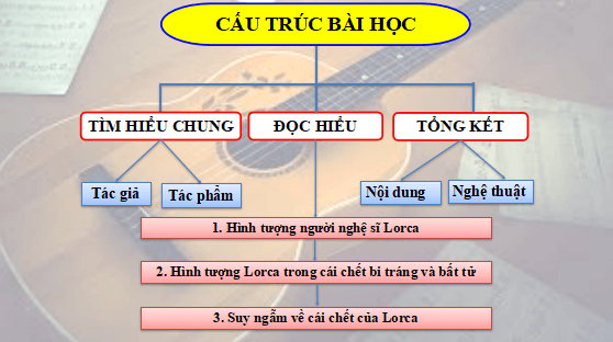 Giáo án điện tử bài Đàn ghi ta của Lor-ca | PPT Văn 12 Cánh diều