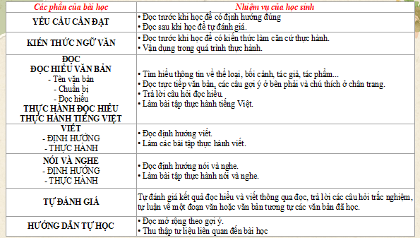 Giáo án điện tử bài Cấu trúc sách Ngữ văn 12 | PPT Văn 12 Cánh diều