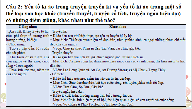 Giáo án điện tử bài Củng cố, mở rộng trang 123 | PPT Văn 12 Kết nối tri thức