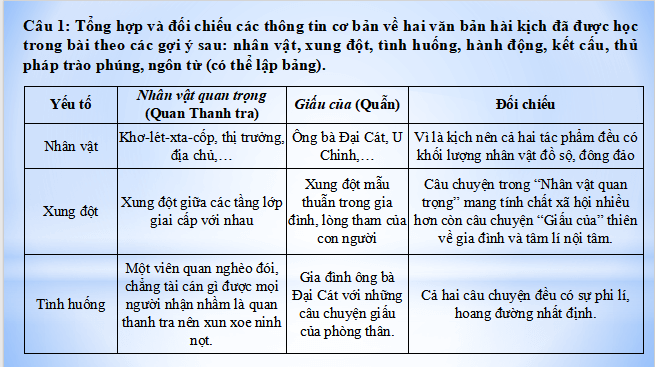 Giáo án điện tử bài Củng cố, mở rộng trang 153 | PPT Văn 12 Kết nối tri thức