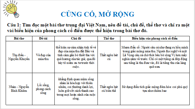 Giáo án điện tử bài Củng cố, mở rộng trang 59 | PPT Văn 12 Kết nối tri thức