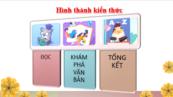 Giáo án điện tử bài Đàn ghi ta của Lor-ca | PPT Văn 12 Chân trời sáng tạo
