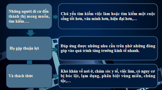 Giáo án điện tử bài Hai quan niệm về gia đình và xã hội | PPT Văn 12 Chân trời sáng tạo