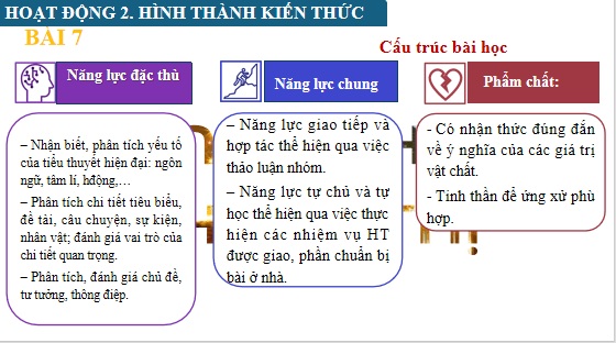 Giáo án điện tử bài Hai quan niệm về gia đình và xã hội | PPT Văn 12 Chân trời sáng tạo