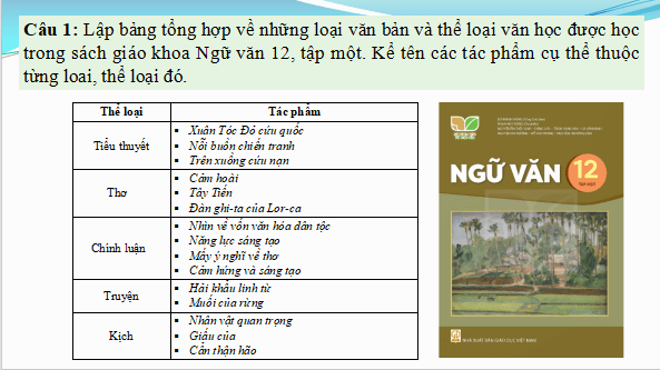 Giáo án điện tử bài Hệ thống hóa kiến thức đã học | PPT Văn 12 Kết nối tri thức