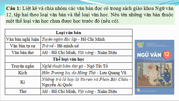 Giáo án điện tử bài Hệ thống hóa kiến thức đã học Tập 2 | PPT Văn 12 Kết nối tri thức