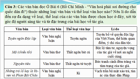 Giáo án điện tử bài Hệ thống hóa kiến thức đã học Tập 2 | PPT Văn 12 Kết nối tri thức