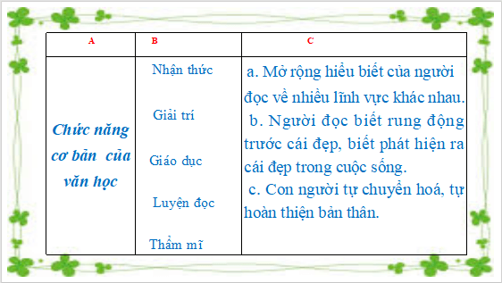 Giáo án điện tử bài Nghe thuyết trình về một vấn đề văn học | PPT Văn 12 Cánh diều