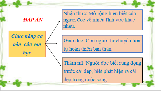 Giáo án điện tử bài Nghe thuyết trình về một vấn đề văn học | PPT Văn 12 Cánh diều