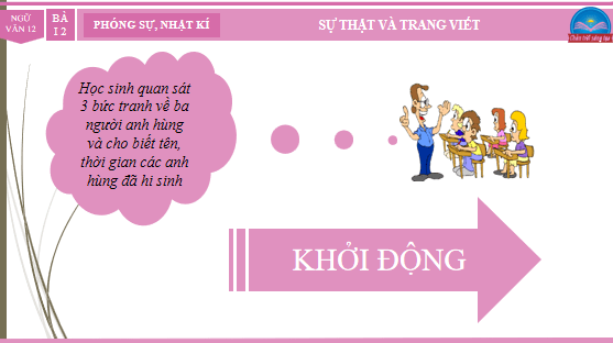 Giáo án điện tử bài Những chặng đường hành quân | PPT Văn 12 Chân trời sáng tạo