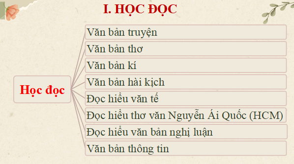 Giáo án điện tử bài Nội dung sách Ngữ văn 12 | PPT Văn 12 Cánh diều