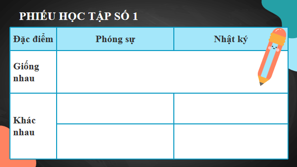 Giáo án điện tử bài Ôn tập trang 124 | PPT Văn 12 Chân trời sáng tạo