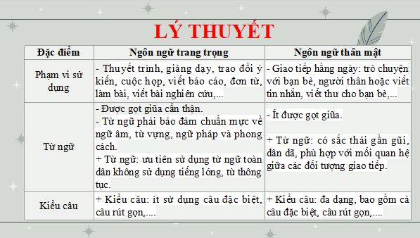 Giáo án điện tử bài Thực hành tiếng Việt trang 100 | PPT Văn 12 Cánh diều