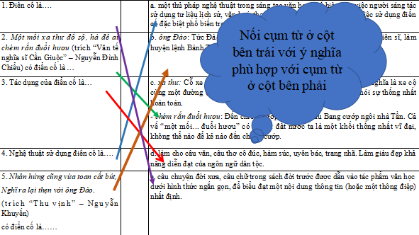 Giáo án điện tử bài Thực hành tiếng Việt trang 114 | PPT Văn 12 Kết nối tri thức