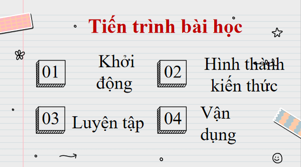 Giáo án điện tử bài Thực hành tiếng Việt trang 143 | PPT Văn 12 Chân trời sáng tạo