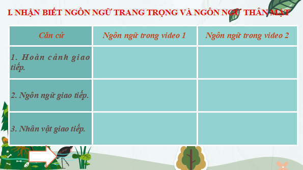 Giáo án điện tử bài Thực hành tiếng Việt trang 50 Tập 2 | PPT Văn 12 Kết nối tri thức