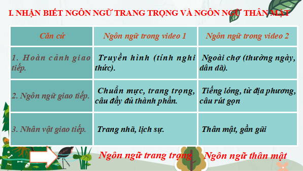 Giáo án điện tử bài Thực hành tiếng Việt trang 50 Tập 2 | PPT Văn 12 Kết nối tri thức