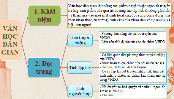 Giáo án điện tử bài Tổng kết lịch sử văn học | PPT Văn 12 Cánh diều