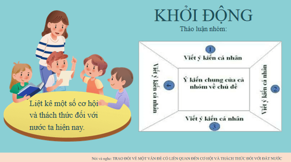 Giáo án điện tử bài Trao đổi về một vấn đề liên quan đến cơ hội và thách thức đối với đất nước | PPT Văn 12 Chân trời sáng tạo
