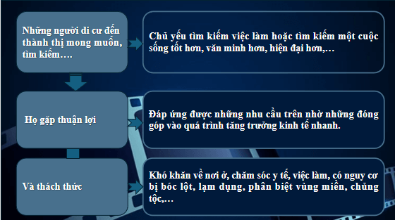 Giáo án điện tử bài Tri thức ngữ văn trang 23 Tập 2 | PPT Văn 12 Chân trời sáng tạo