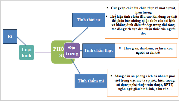 Giáo án điện tử bài Tri thức ngữ văn trang 38 Tập 2 | PPT Văn 12 Kết nối tri thức