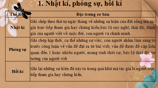 Giáo án điện tử bài Tri thức Ngữ văn trang 81 | PPT Văn 12 Cánh diều