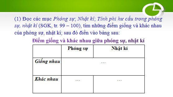 Giáo án điện tử bài Tri thức ngữ văn trang 99 | PPT Văn 12 Chân trời sáng tạo