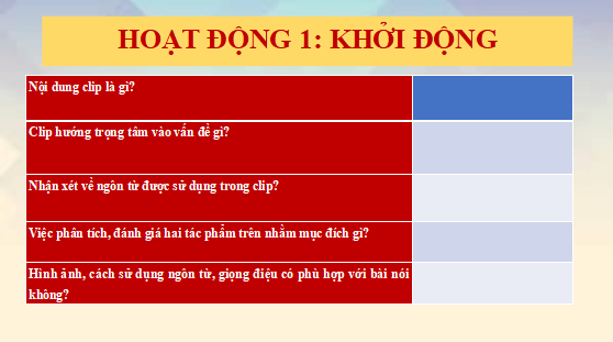 Giáo án điện tử bài Trình bày về so sánh, đánh giá hai tác phẩm thơ | PPT Văn 12 Cánh diều